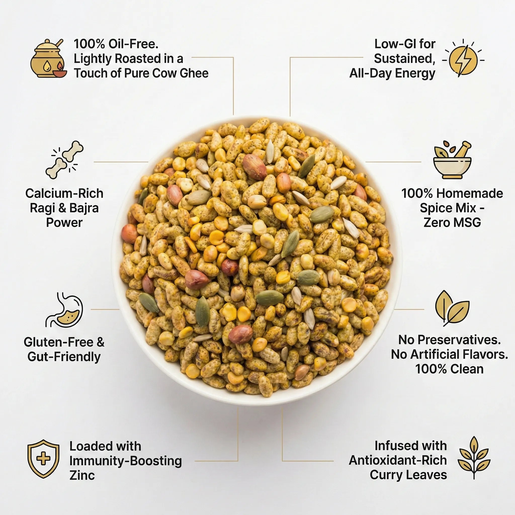 Wholesome Heaven - Millet Mix